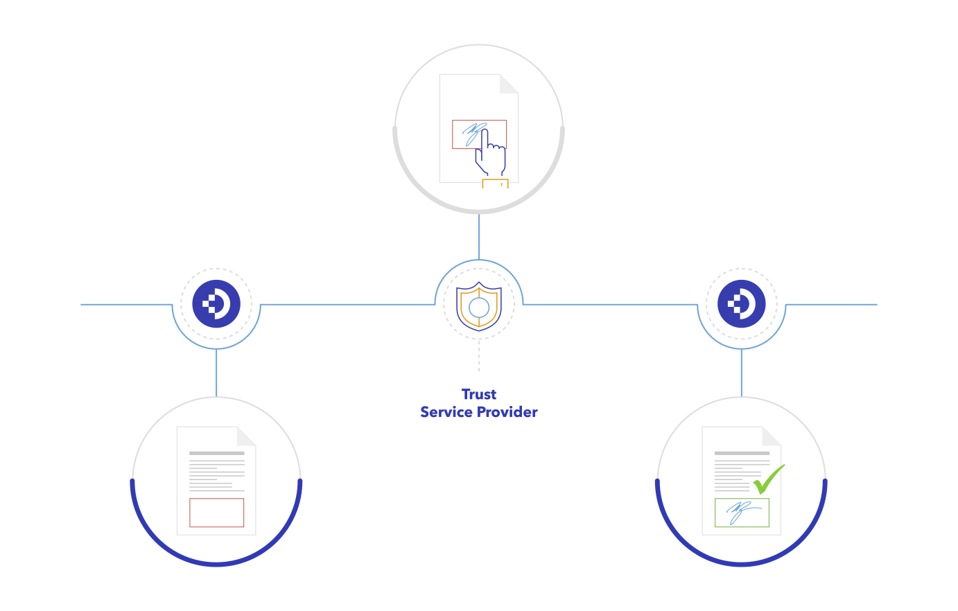 schéma docuware trust service provider schema docuware trust service provider